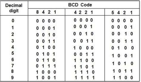 12betbmcd|Data.FmtBcd.BcdToDouble .
